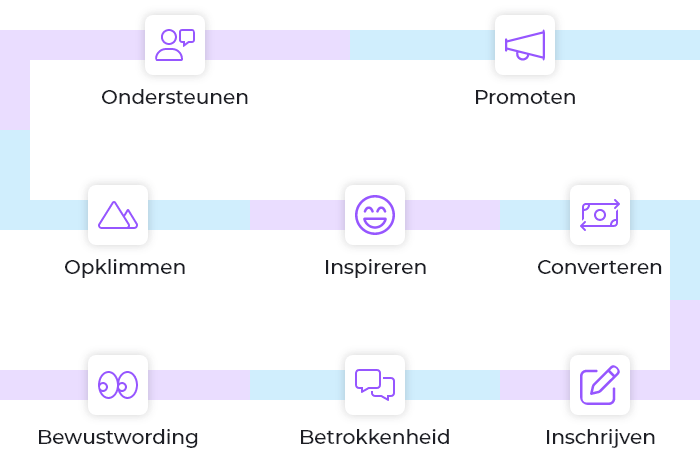 Teyit - Customer journey