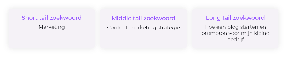 Teyit - drie soorten zoekwoorden