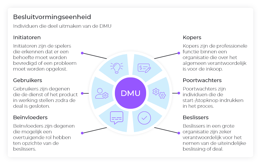 Teyit - Online strategie DMU
